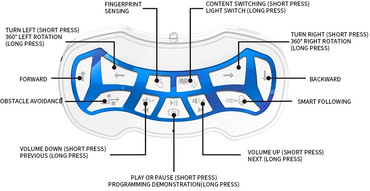 ROBOT ZDALNIE STEROWANY GESTAMI CHODZĄCY Programowalny DOTYKOWY USB PILOT
