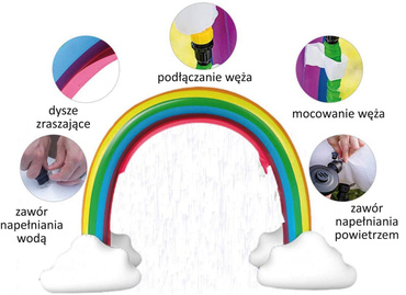 ZRASZACZ OGRODOWY TĘCZA KURTYNA WODNA NATRYSK 280cm