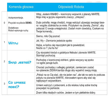 ROBOT KNABO Chodzi MÓWI Nagrywa 80 FUNKCJI Komendy po polsku BLACK